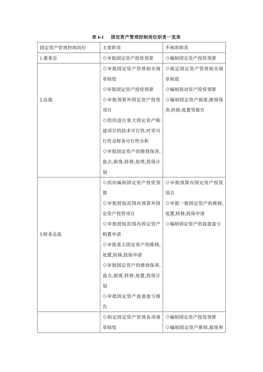 固定资产管理制度和流程汇编.doc_第5页