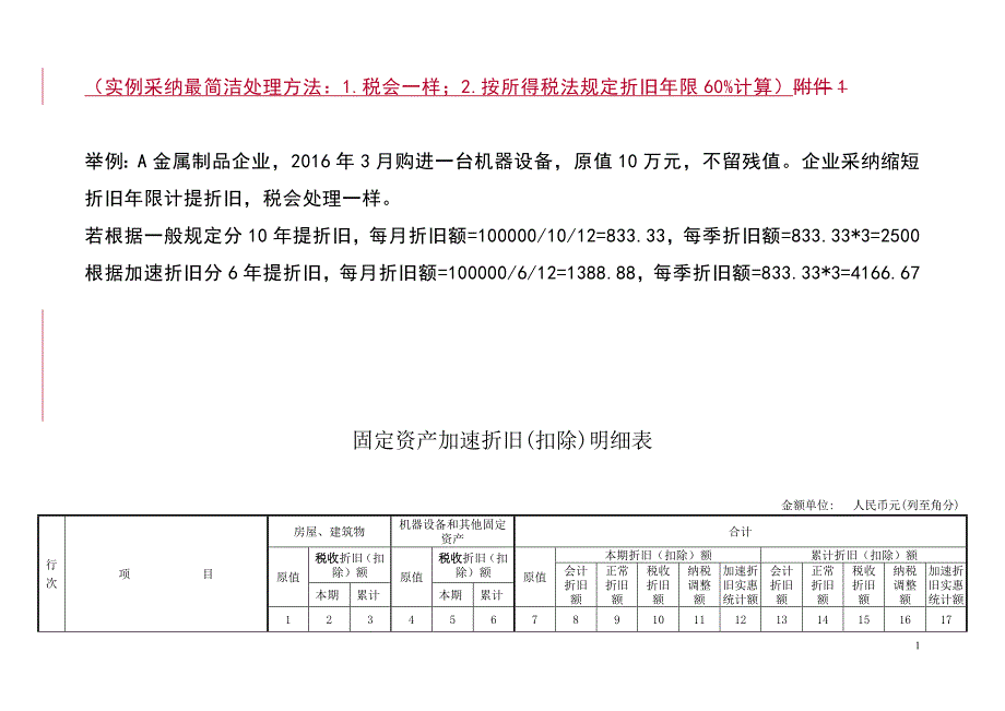 固定资产加速折旧(扣除)明细表(示例)_第1页