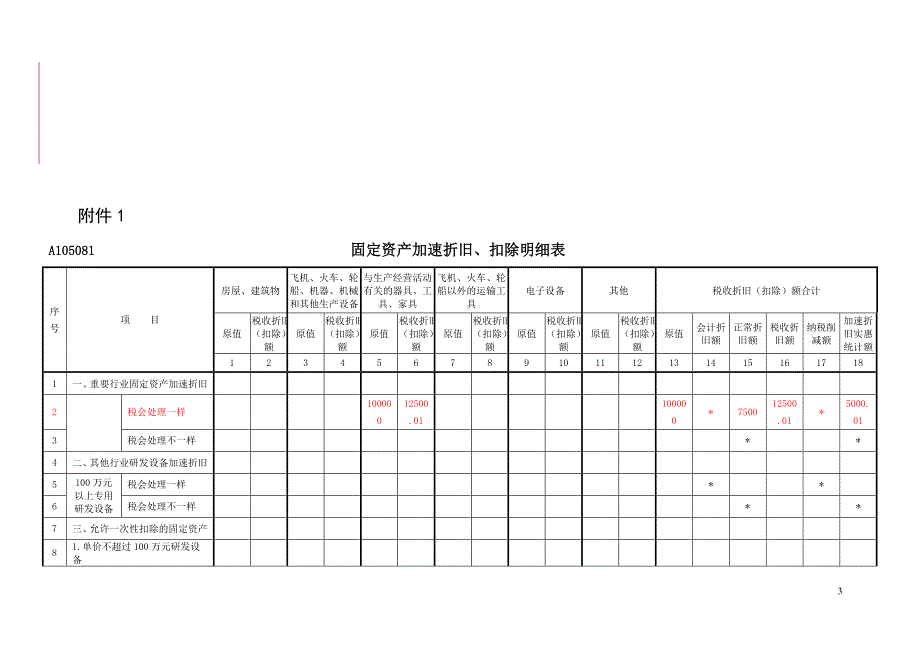 固定资产加速折旧(扣除)明细表(示例)_第3页