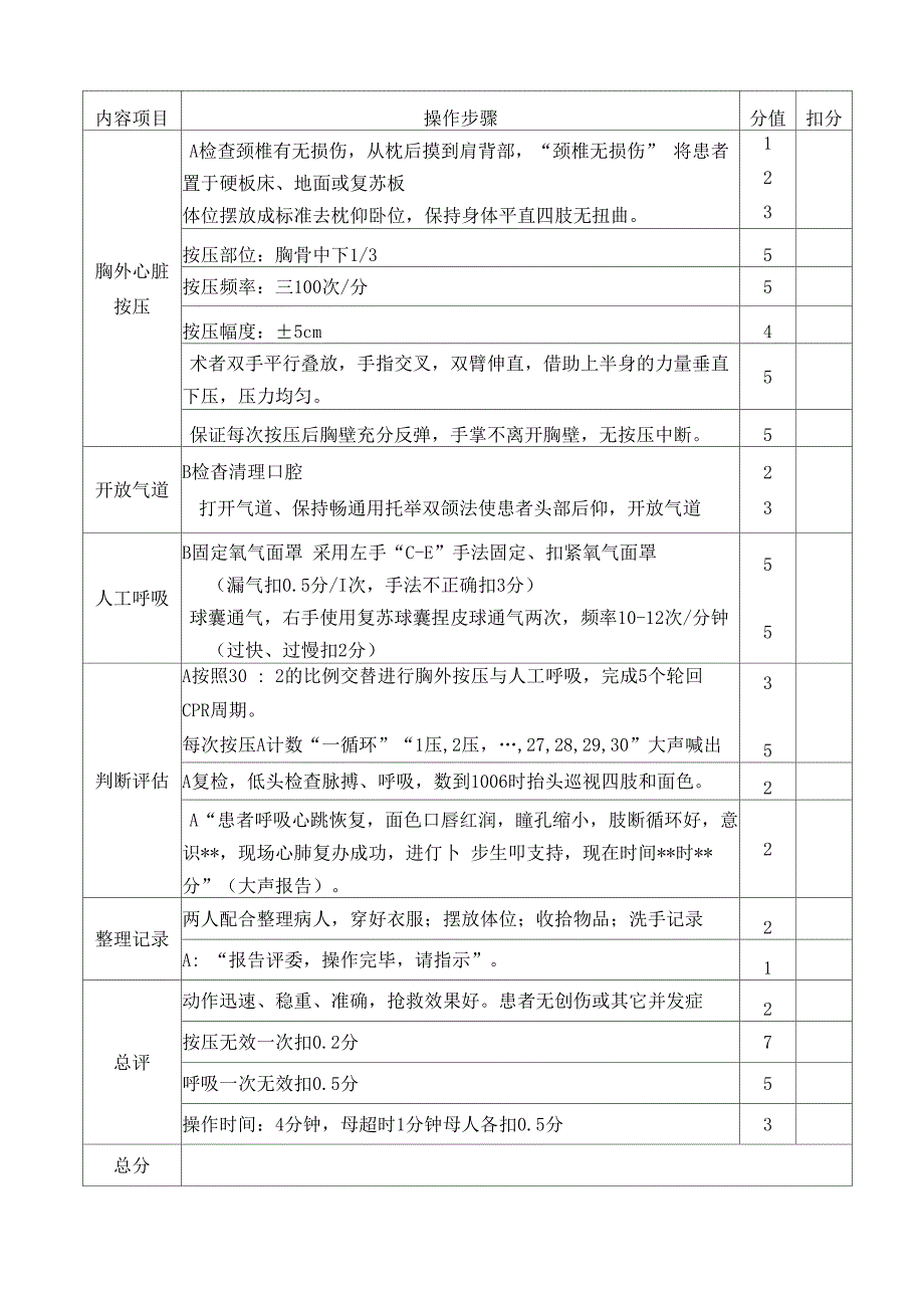 双人心肺复苏术_第2页