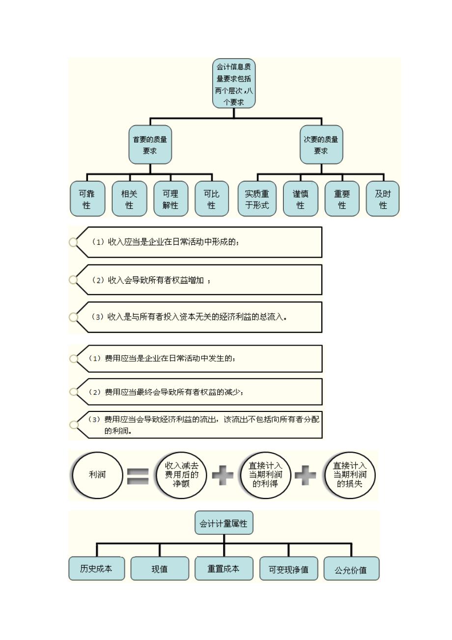 财务会计与管理知识分析图片_第1页