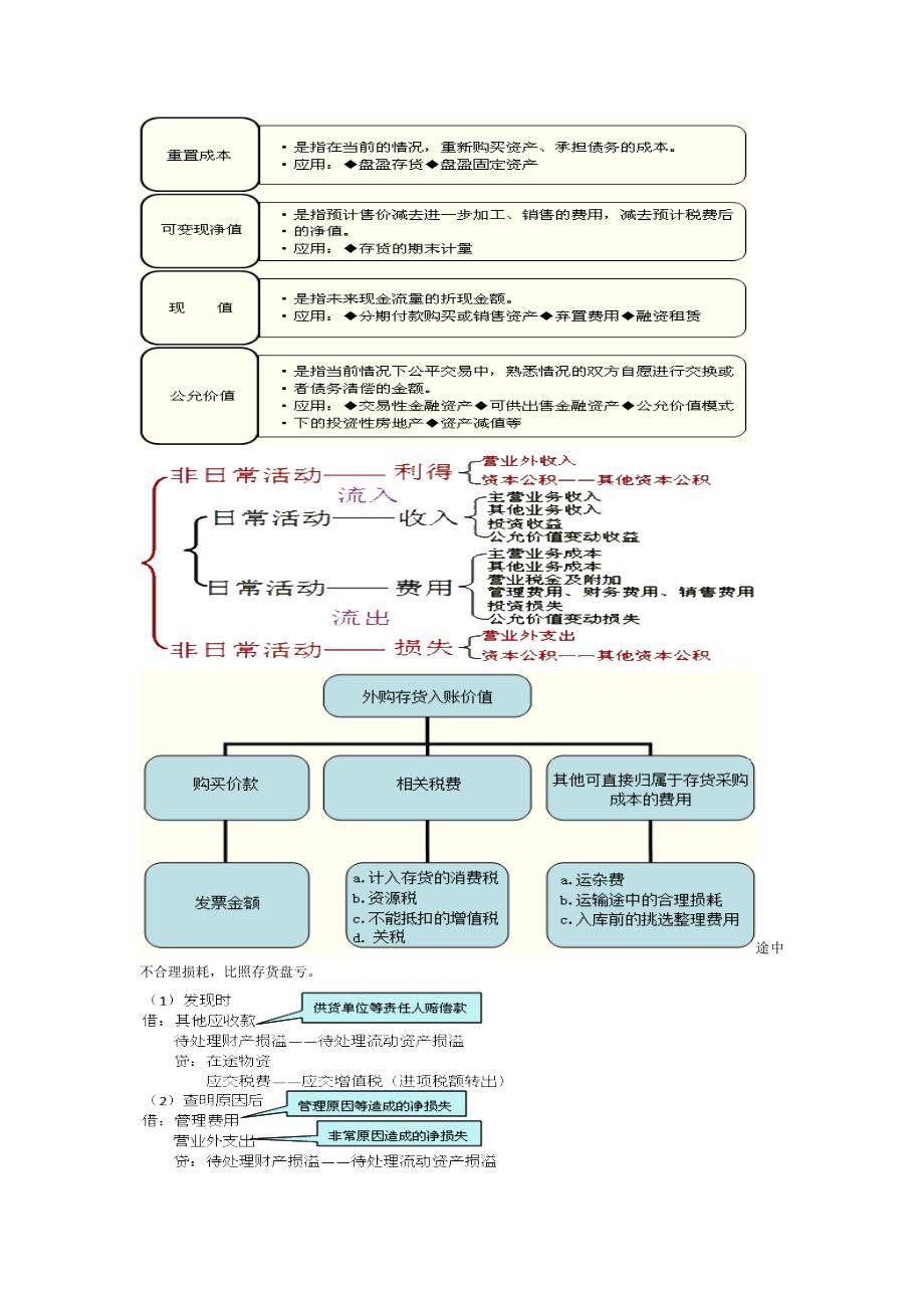 财务会计与管理知识分析图片_第2页