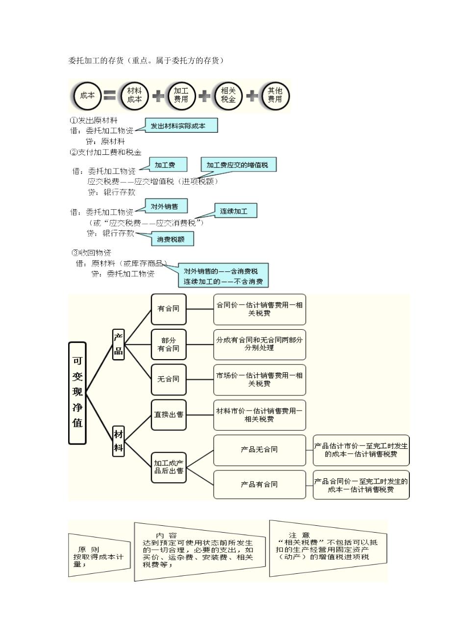 财务会计与管理知识分析图片_第3页