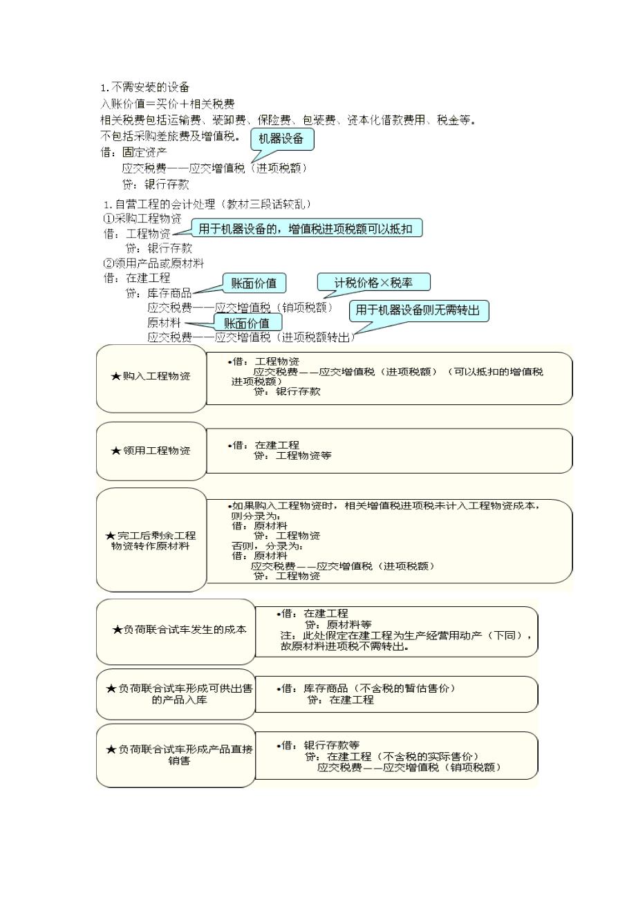 财务会计与管理知识分析图片_第4页