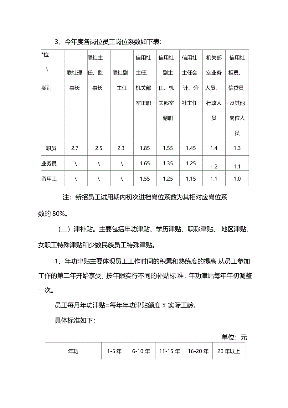 信用社银行员工工资分配考核办法_第3页