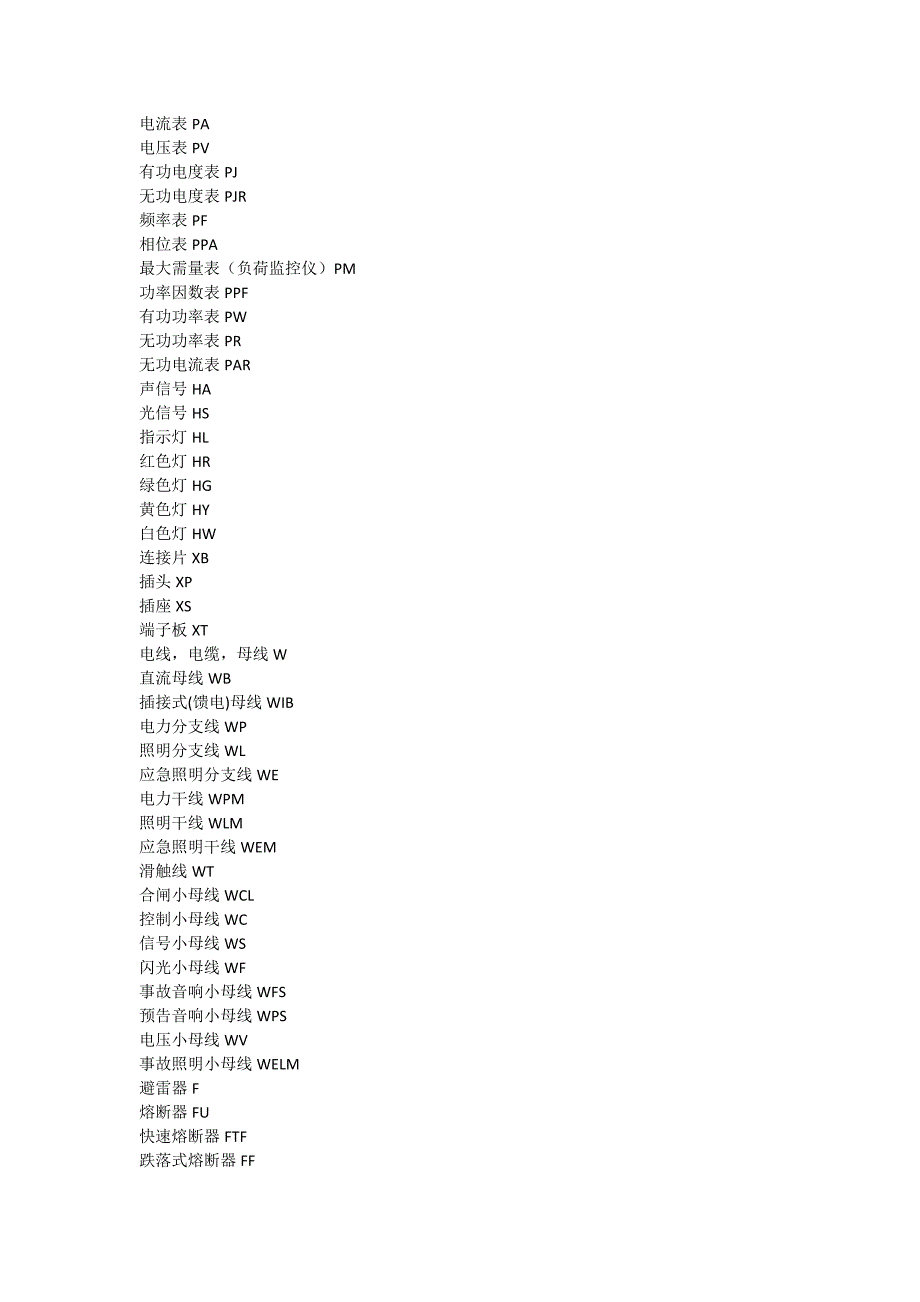 常用元件CAD表示方法_第1页