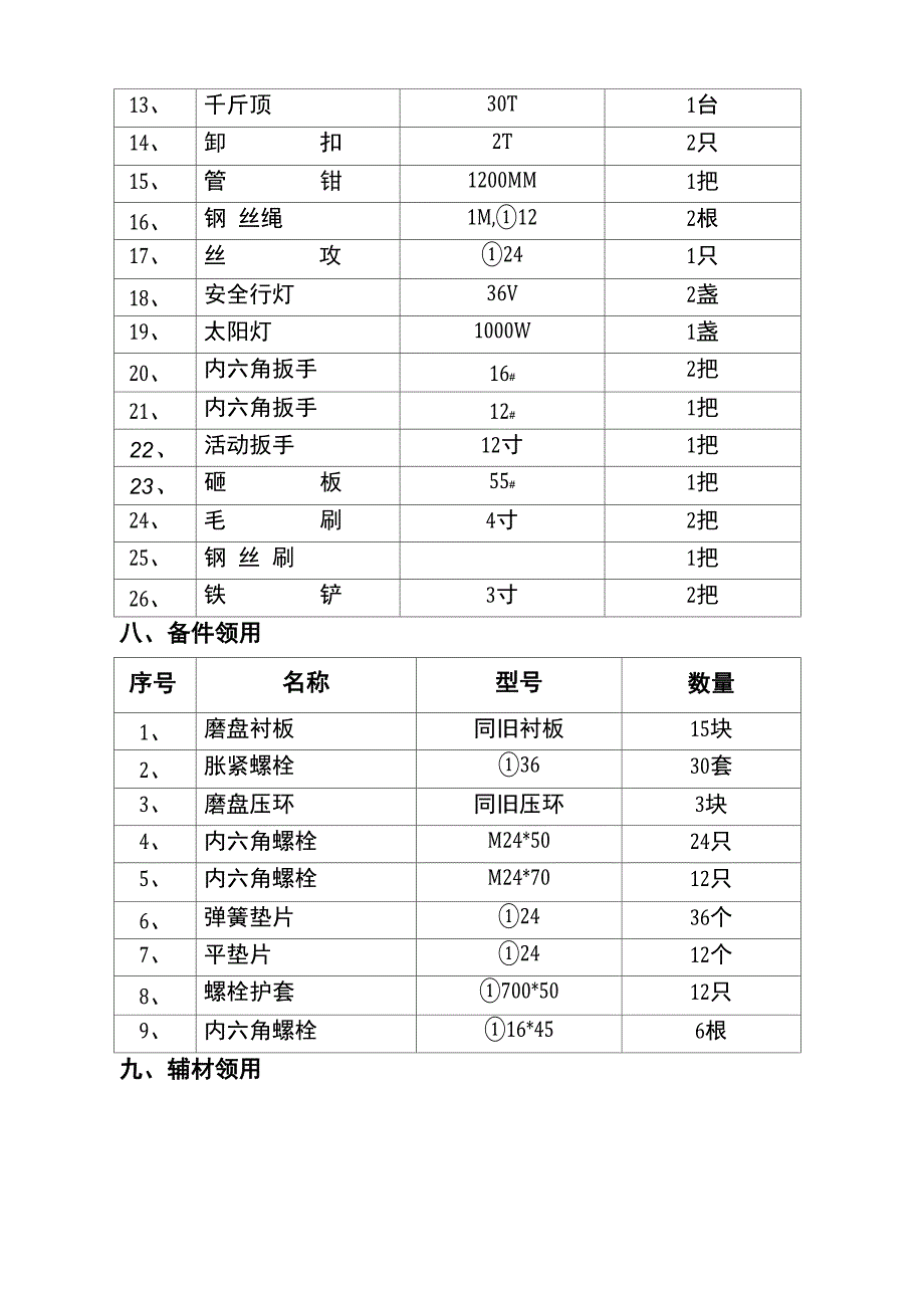 WPF2116煤磨磨盘衬板更换施工方案_第4页