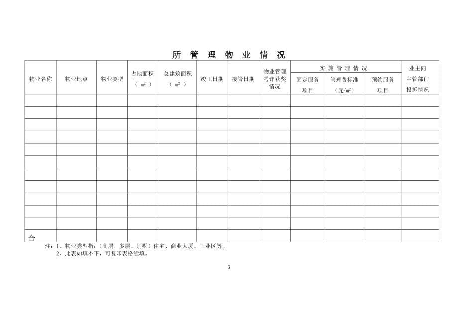 中山市物业管理企业增加管理小区审批表_第5页