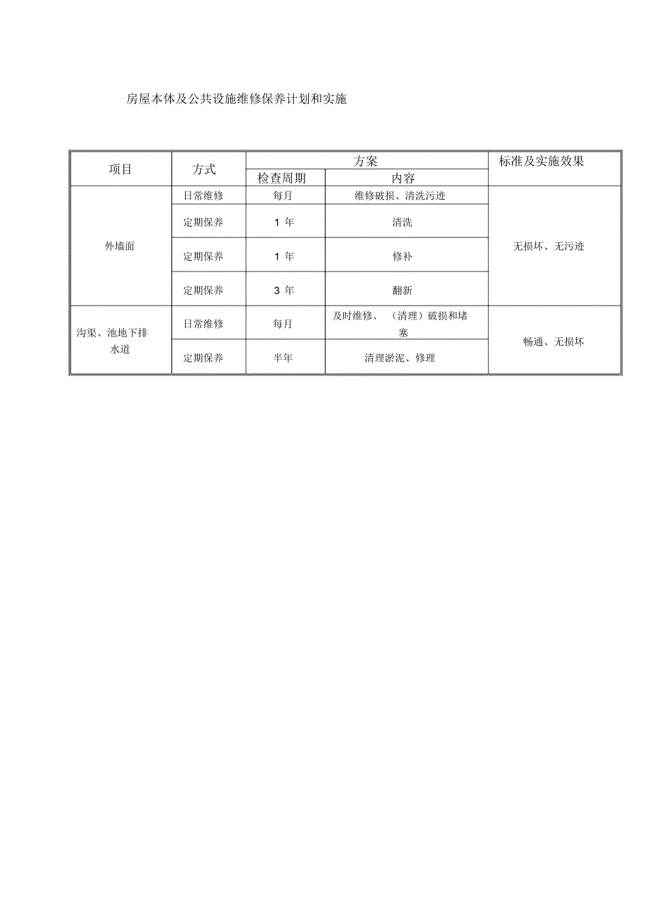 房屋本体及公共设施维修保养计划和实施_第1页