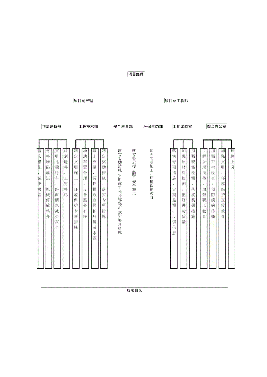 工程三大保证体系_第4页