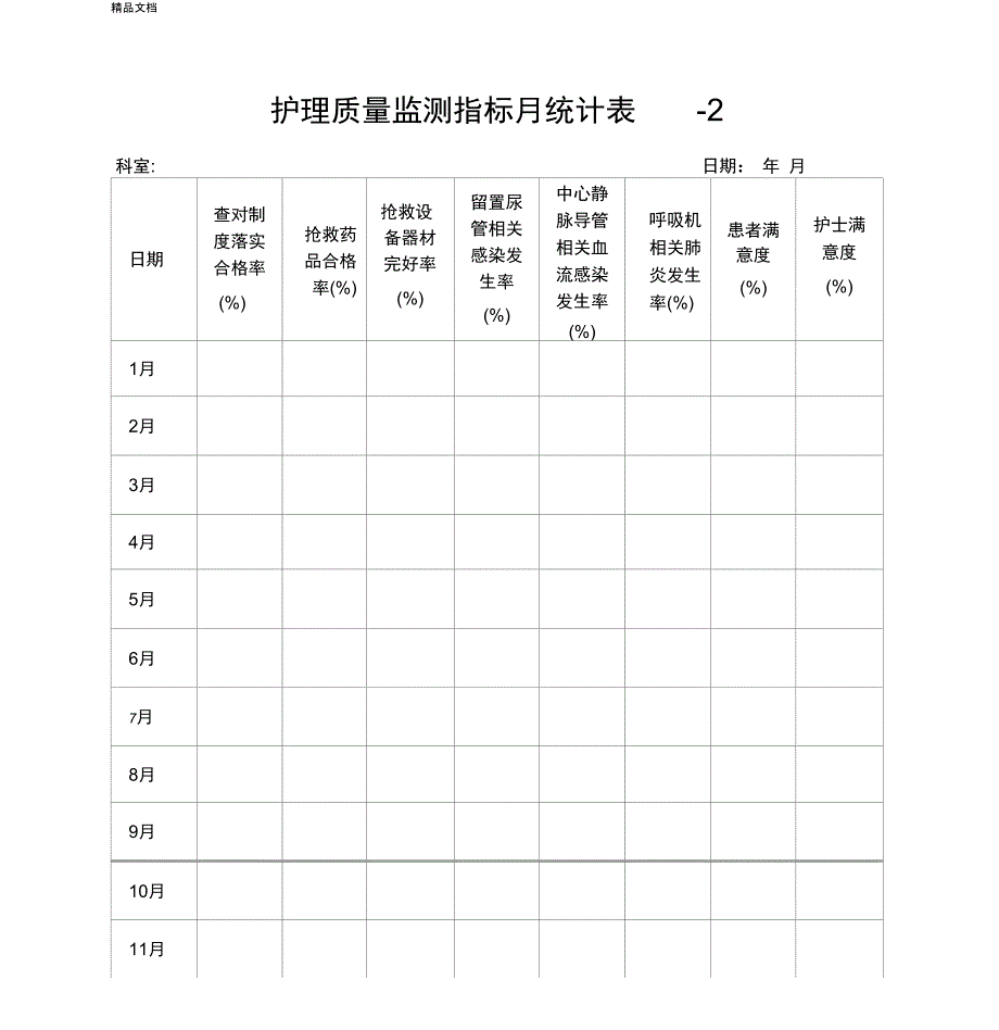 护理质量监测指标月统计表_第1页