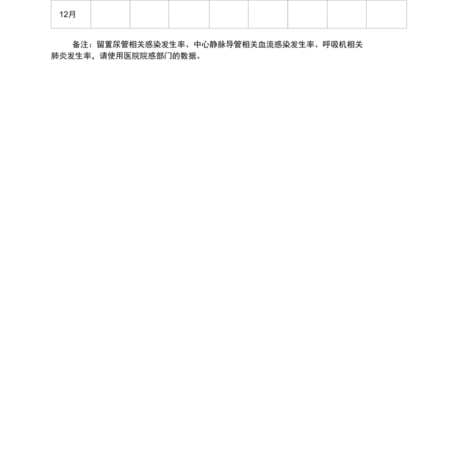 护理质量监测指标月统计表_第2页
