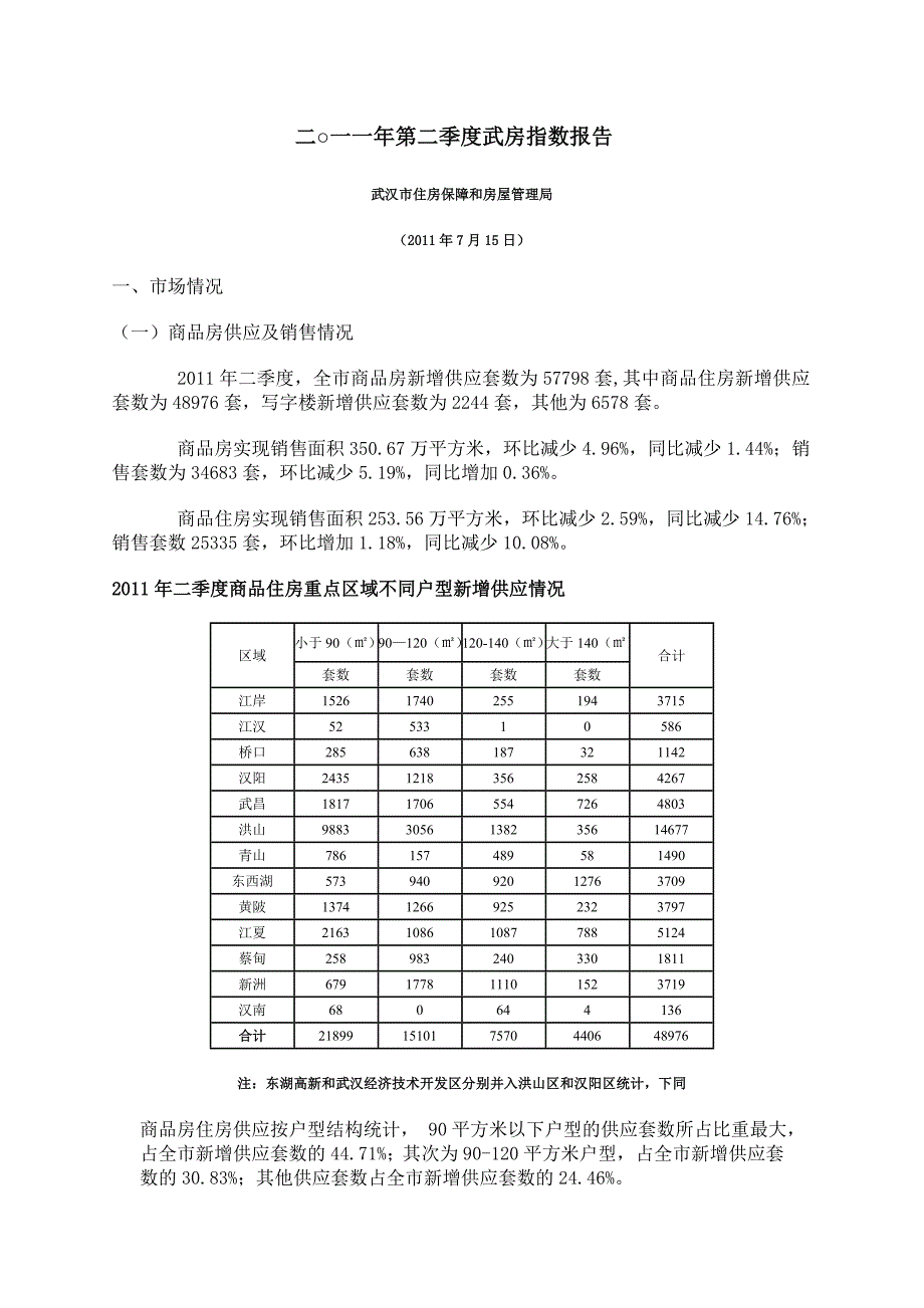 武汉市商业地产指数报告_第1页
