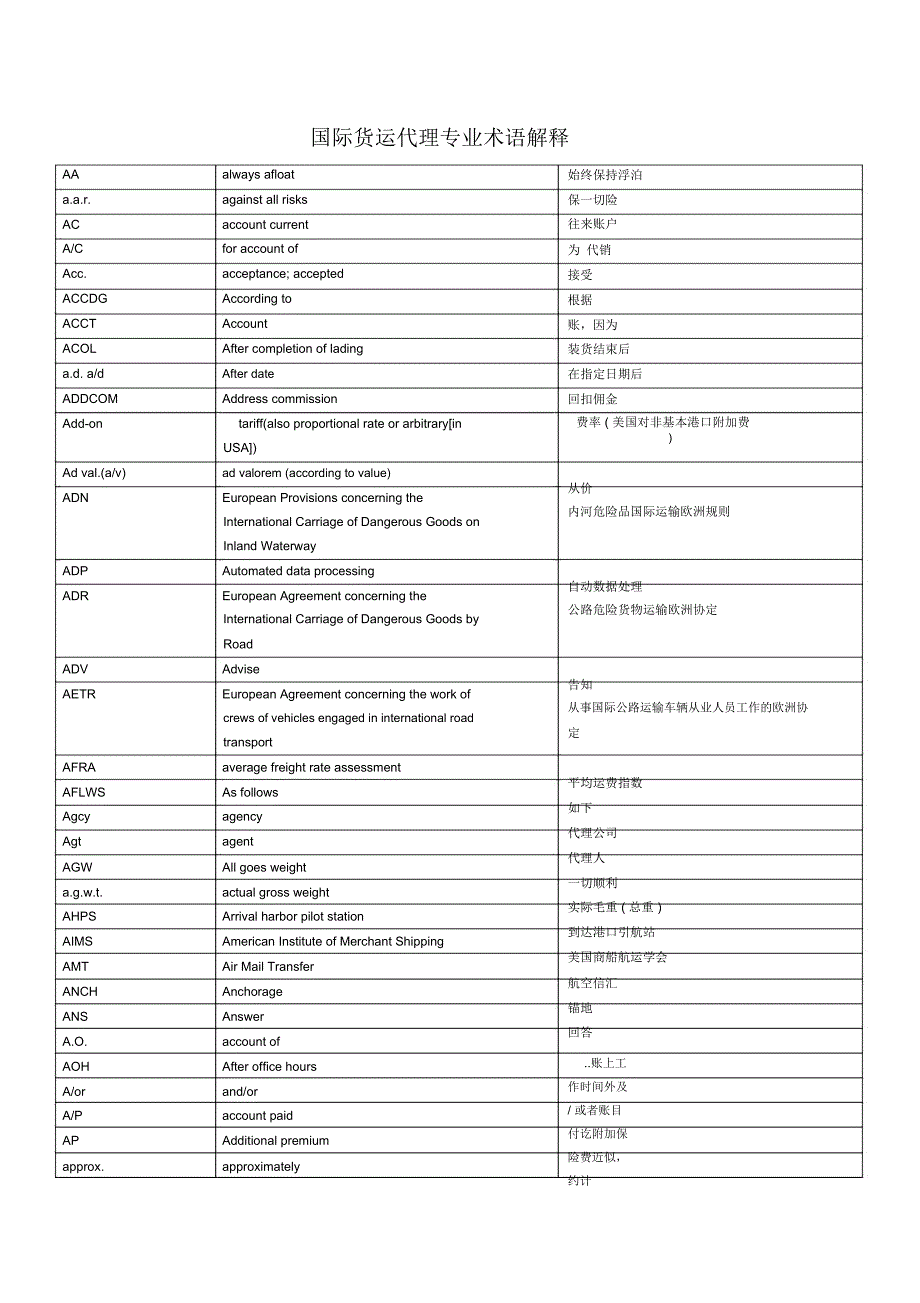 国际货运代理专业术语解释_第1页