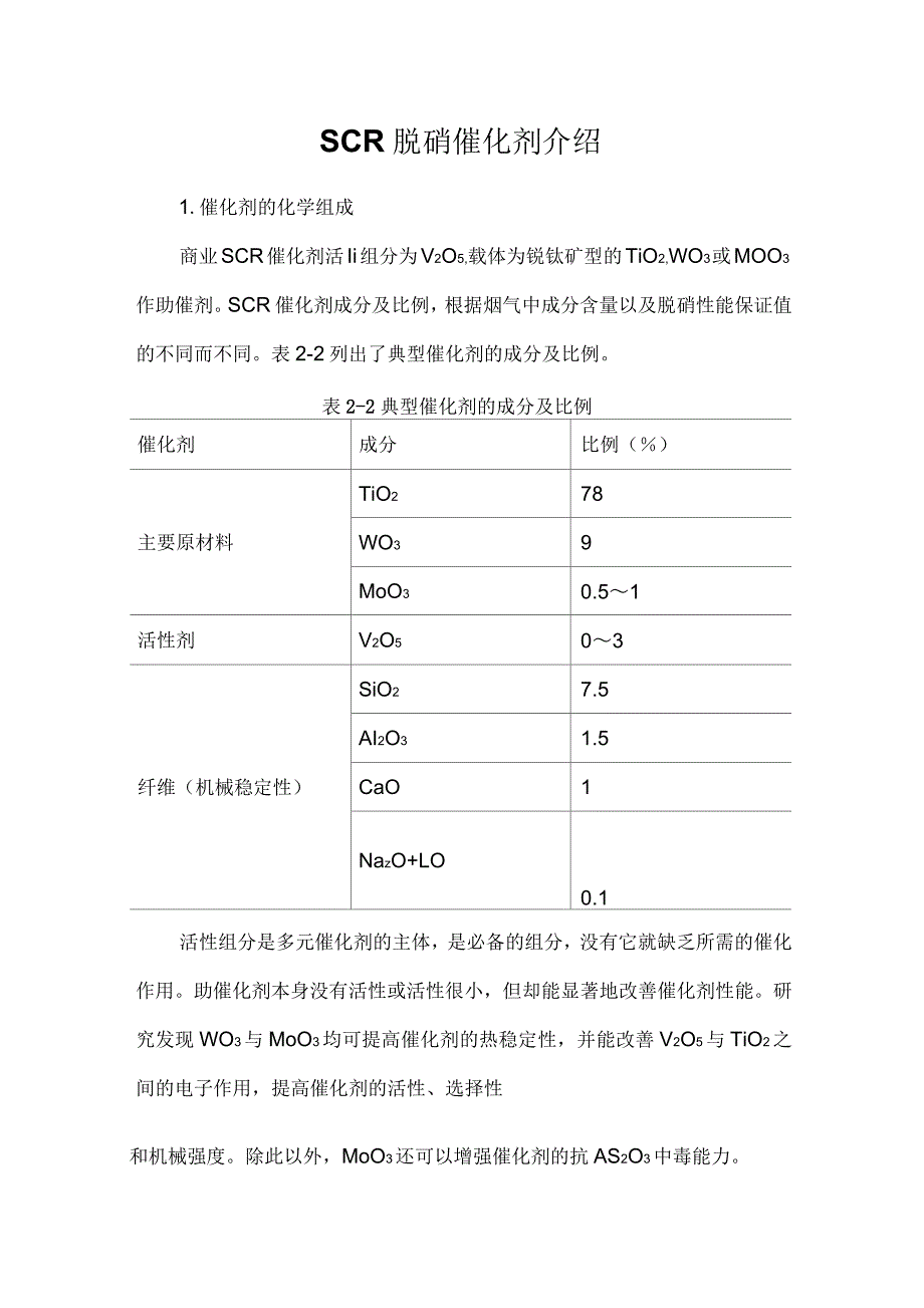 SCR脱硝催化剂介绍_第1页