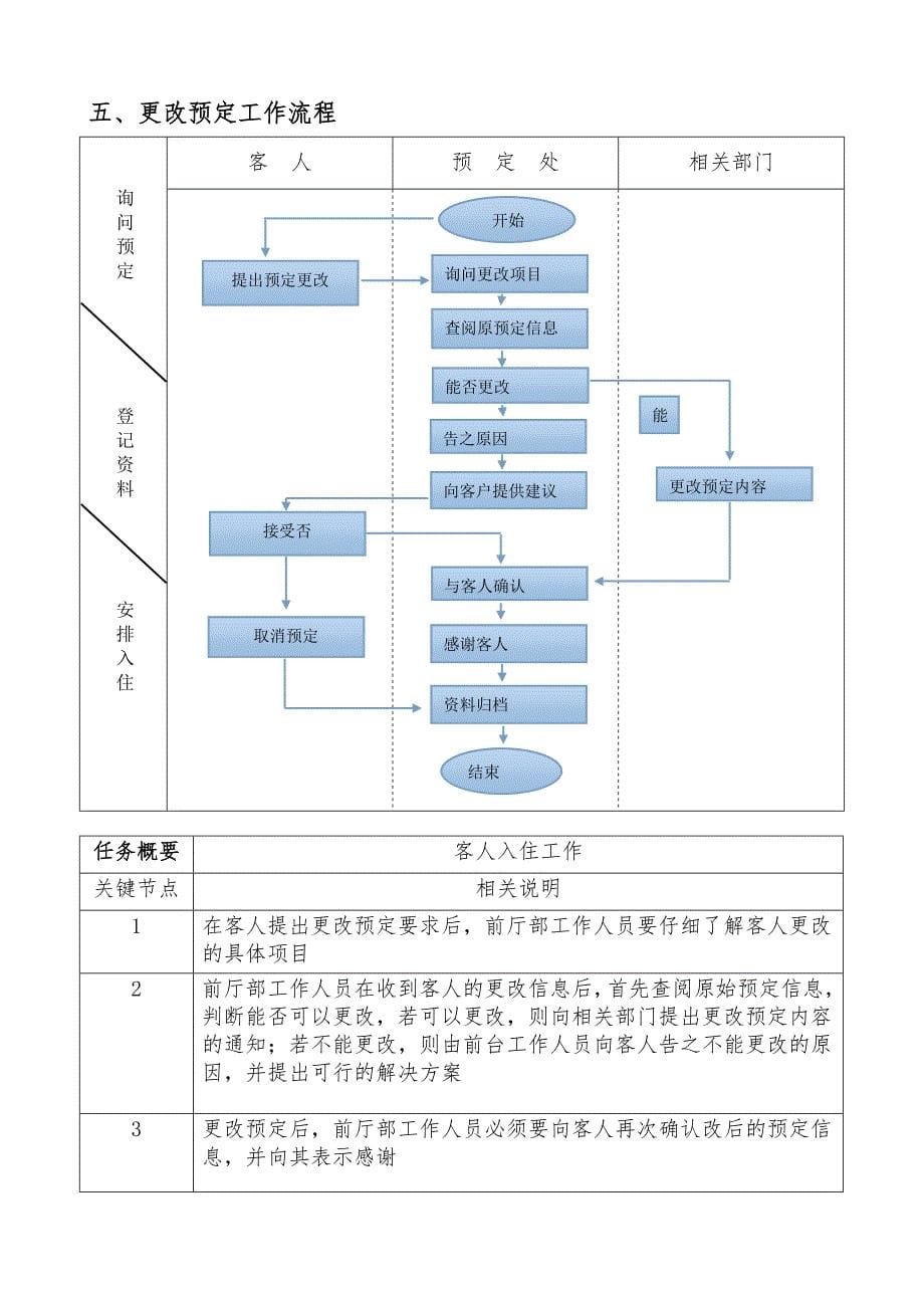 前厅部工作流程图_第5页