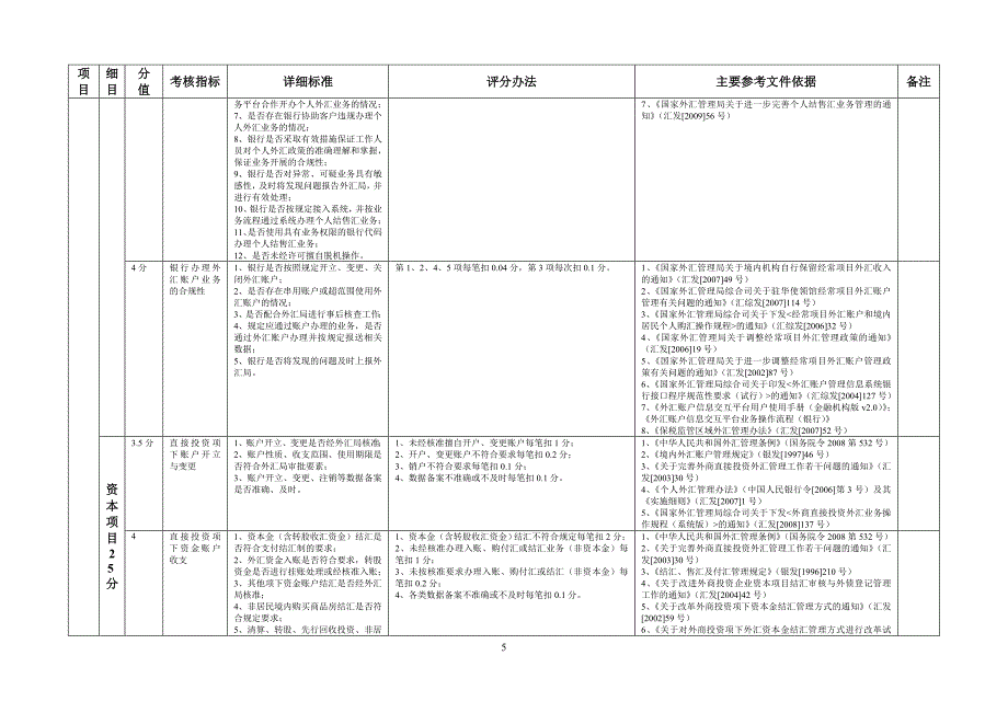 银行执行外汇管理规定情况考核内容及评分标准_第5页