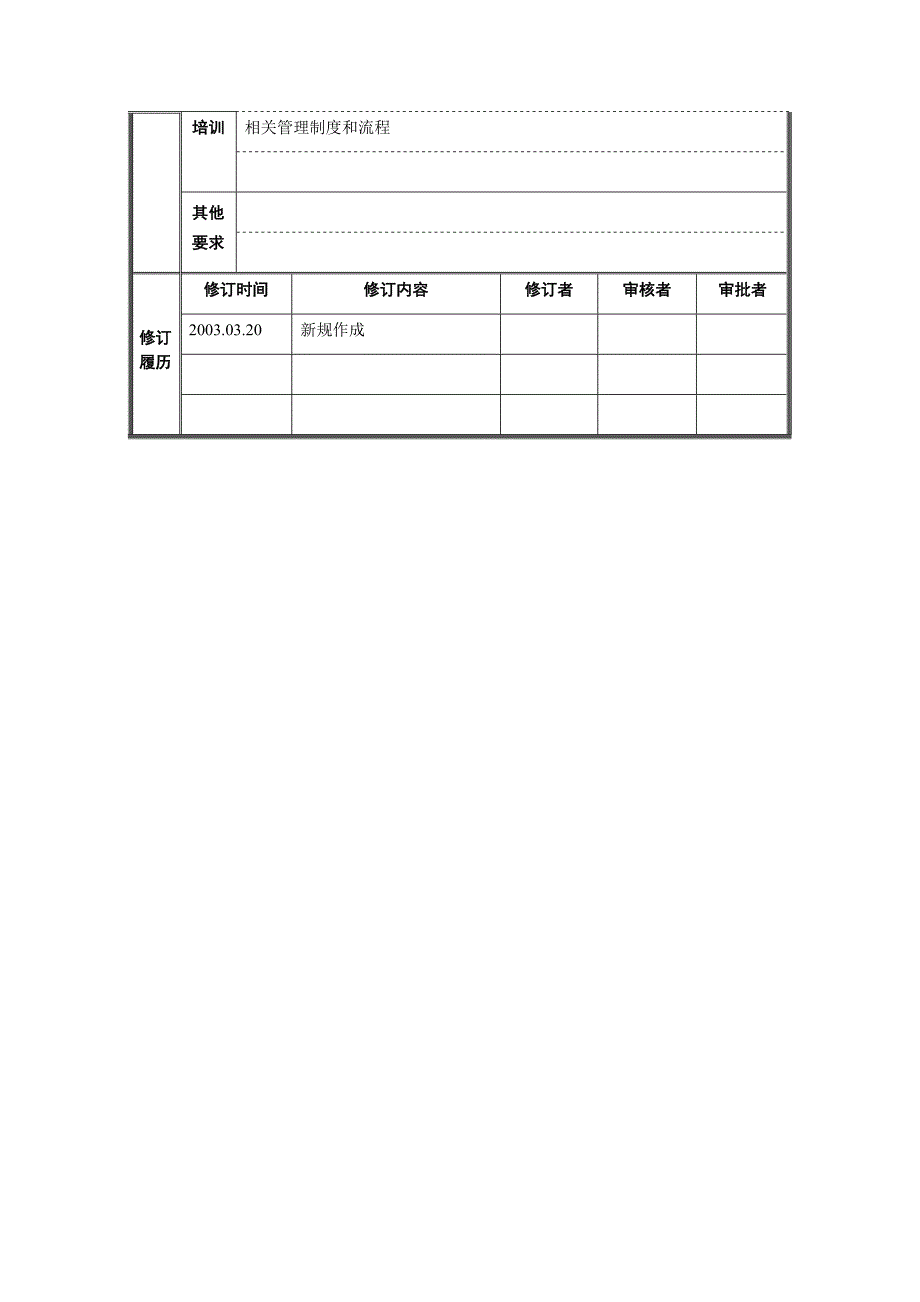 企管部经理岗位说明书_第3页