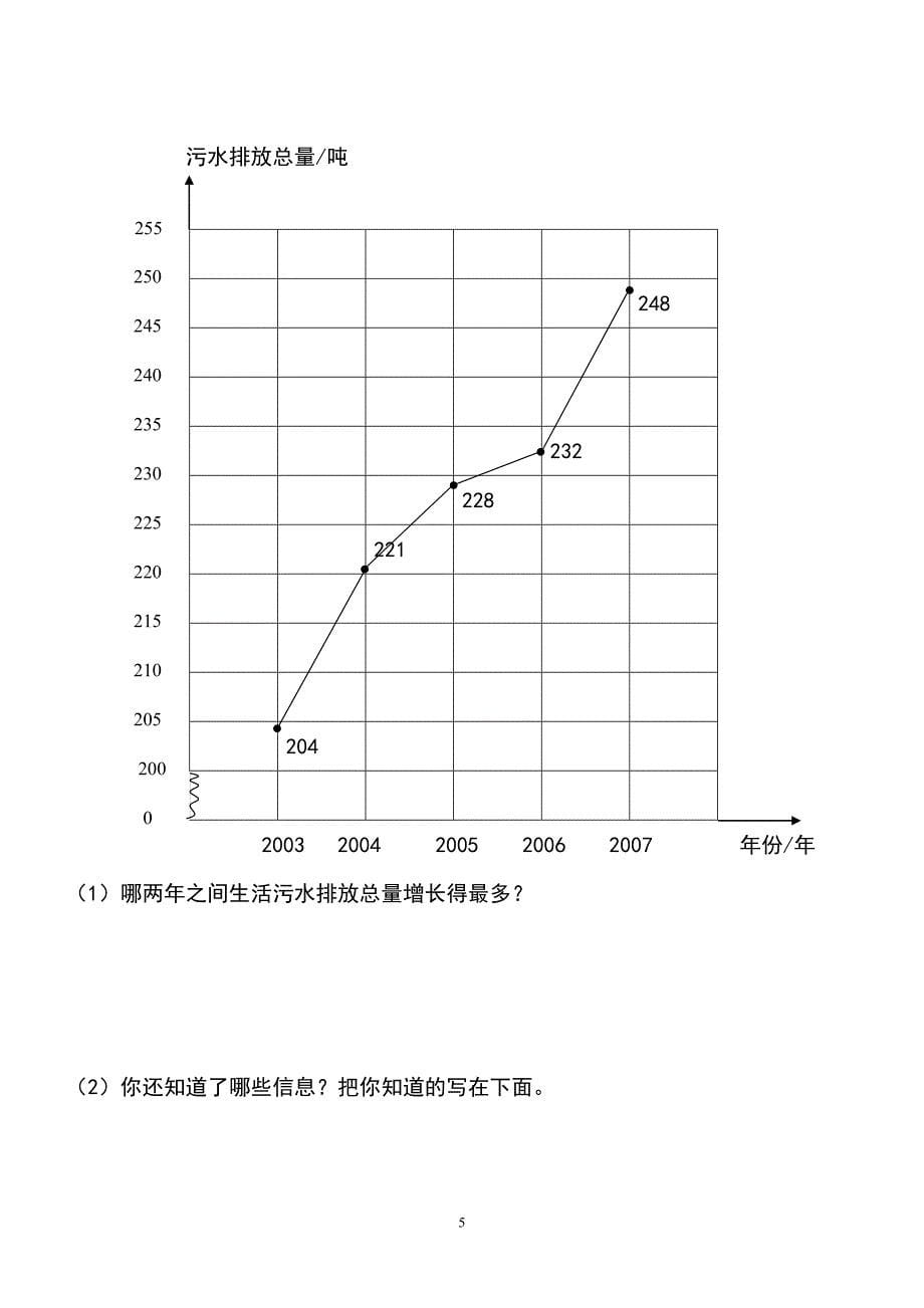 人教版小学四年级下册数学期末综合练习　共2套_第5页