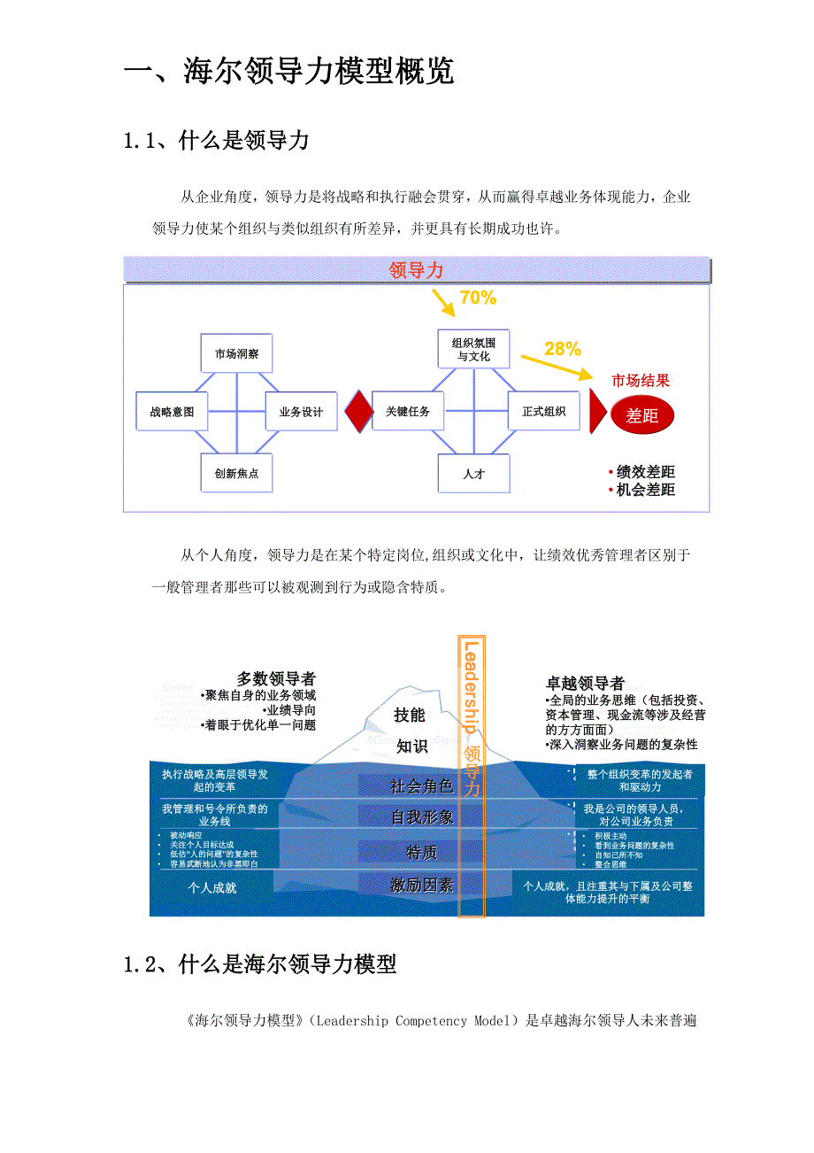 海尔集团领导力推广手册_第4页