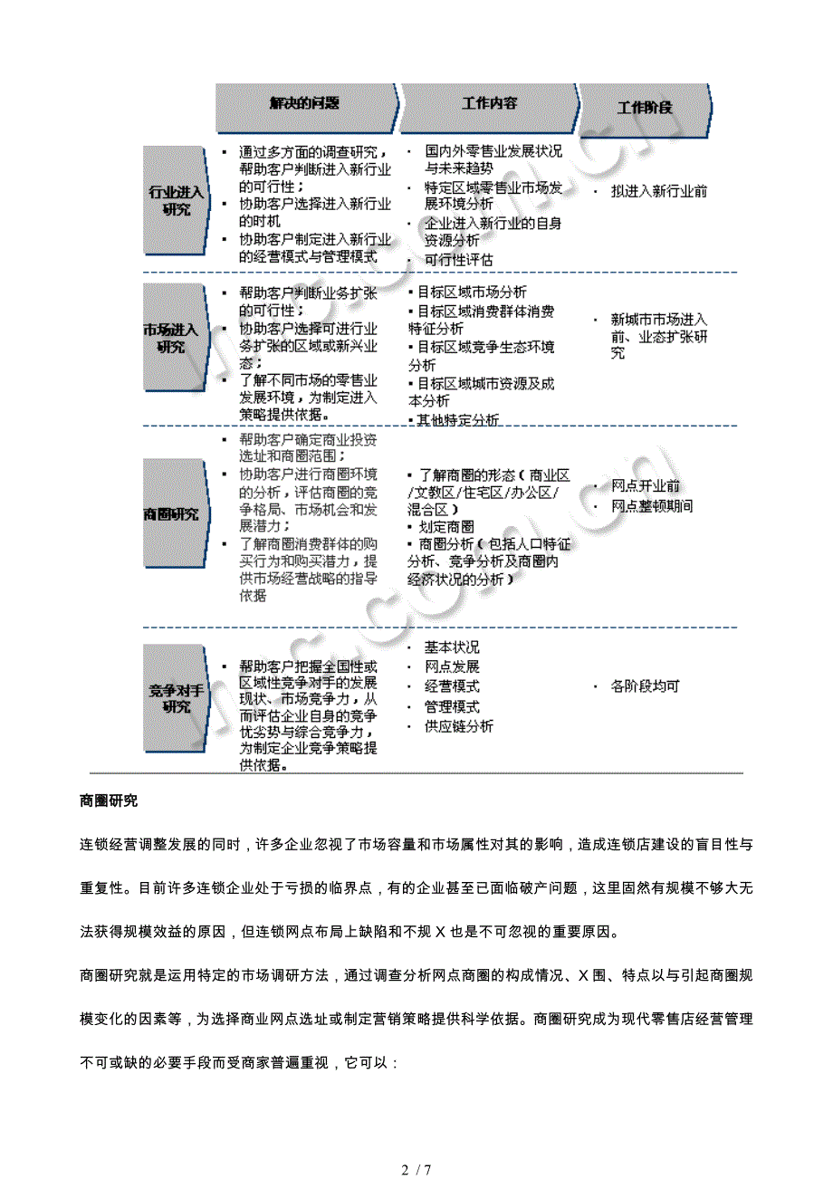 中国零售行业的研究报告_第2页