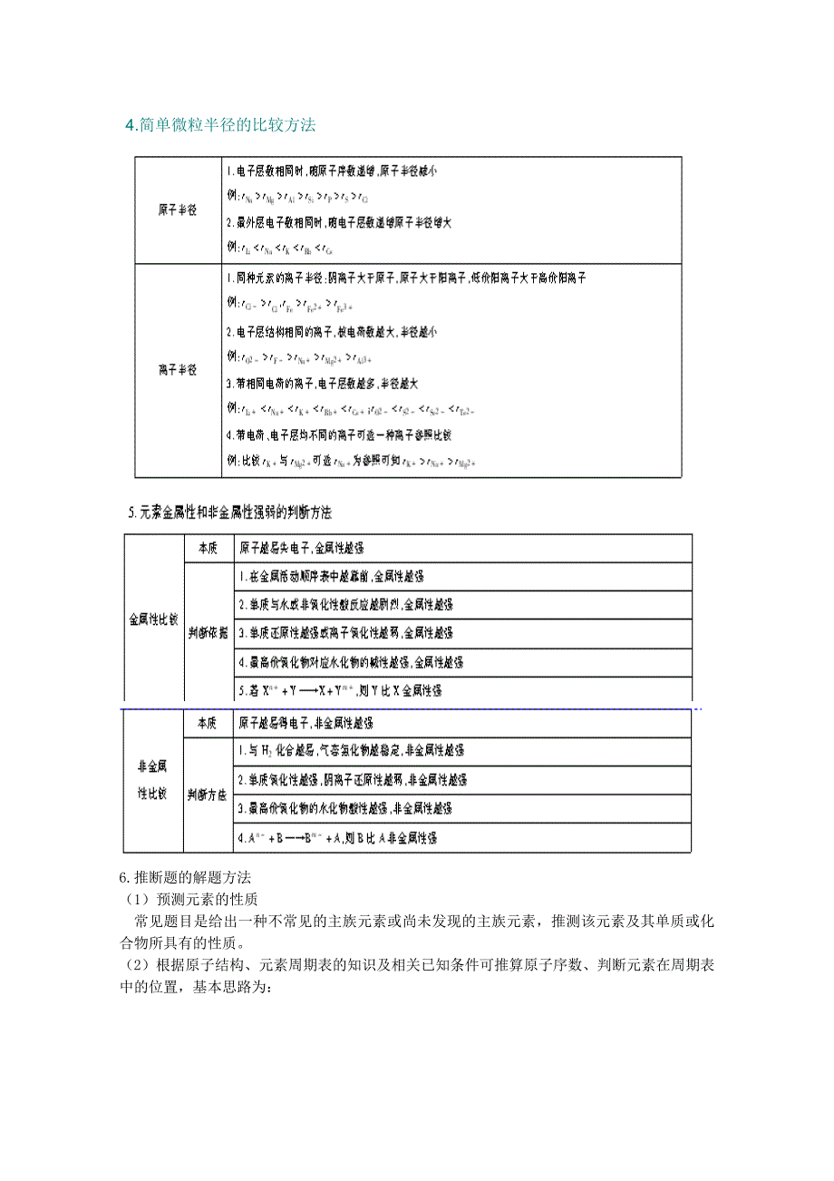 元素周期表与元素周期律知识点归纳完美版_第4页