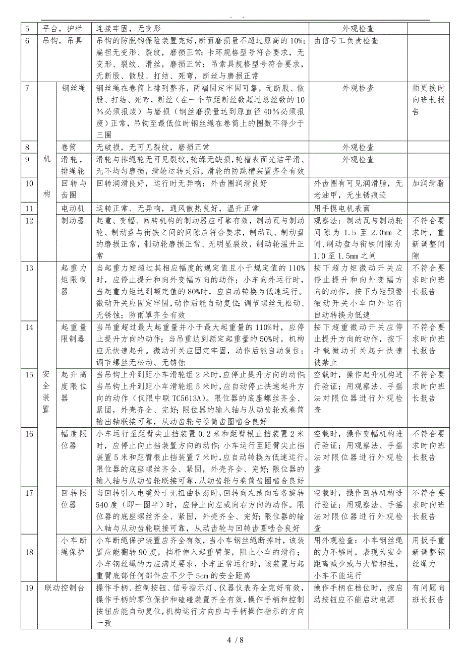 塔吊司机管理制度_第4页