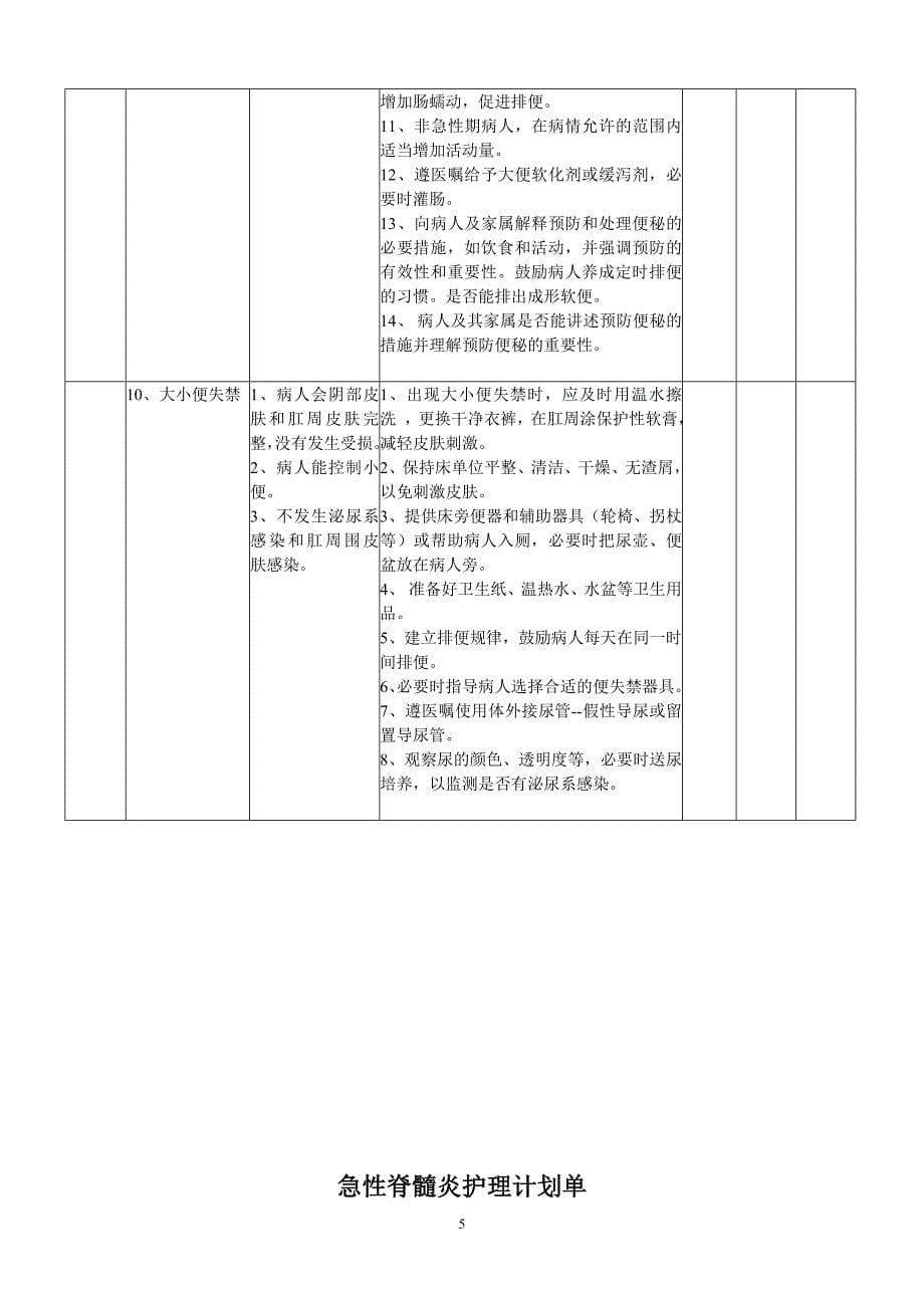 神经内科护理计划单_第5页