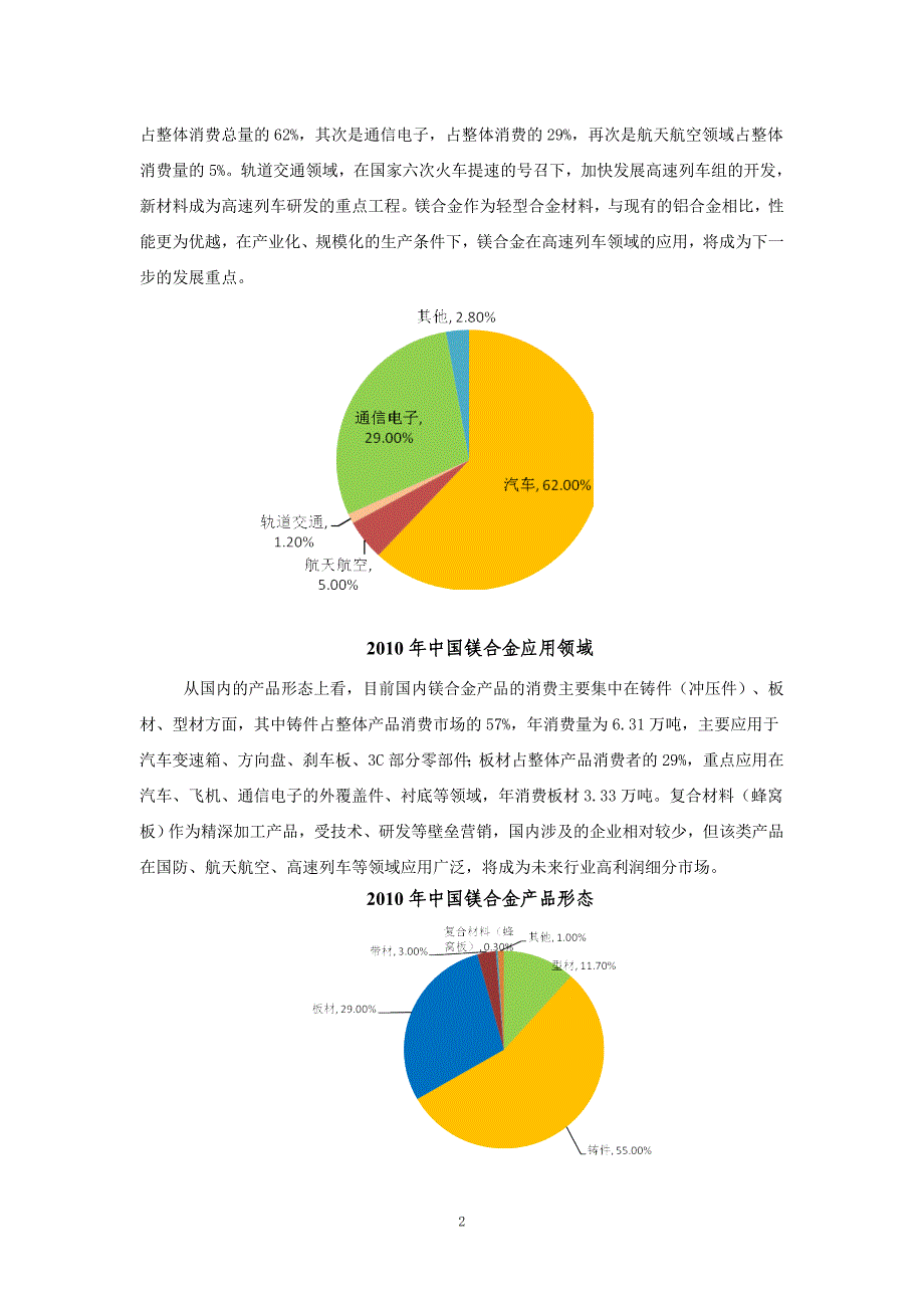 镁合金产品及市场分析_第2页