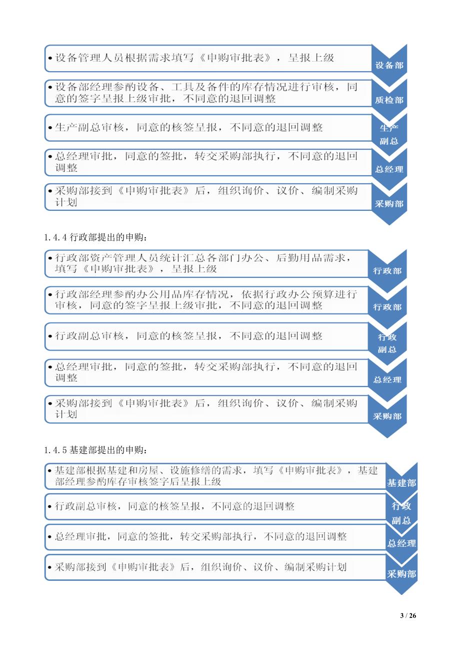 物资采购管理规定_第3页