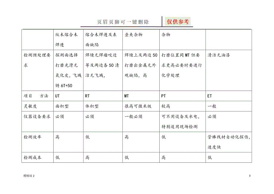 常用无损检测文档知识_第3页