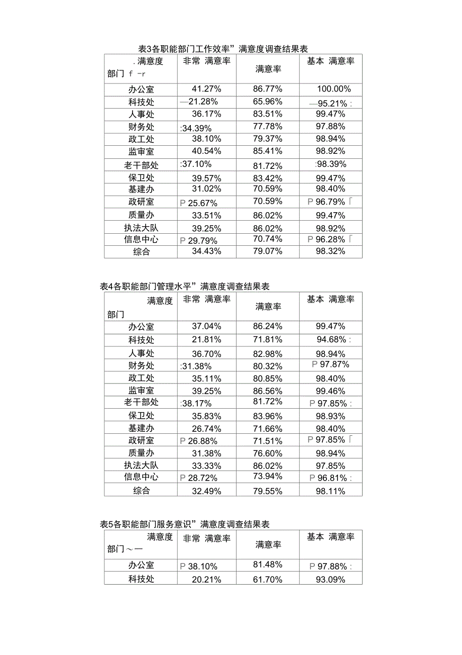 北京检验检疫局第1次局内顾客满意度调查报告._第3页