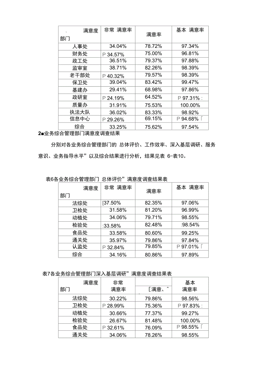 北京检验检疫局第1次局内顾客满意度调查报告._第4页