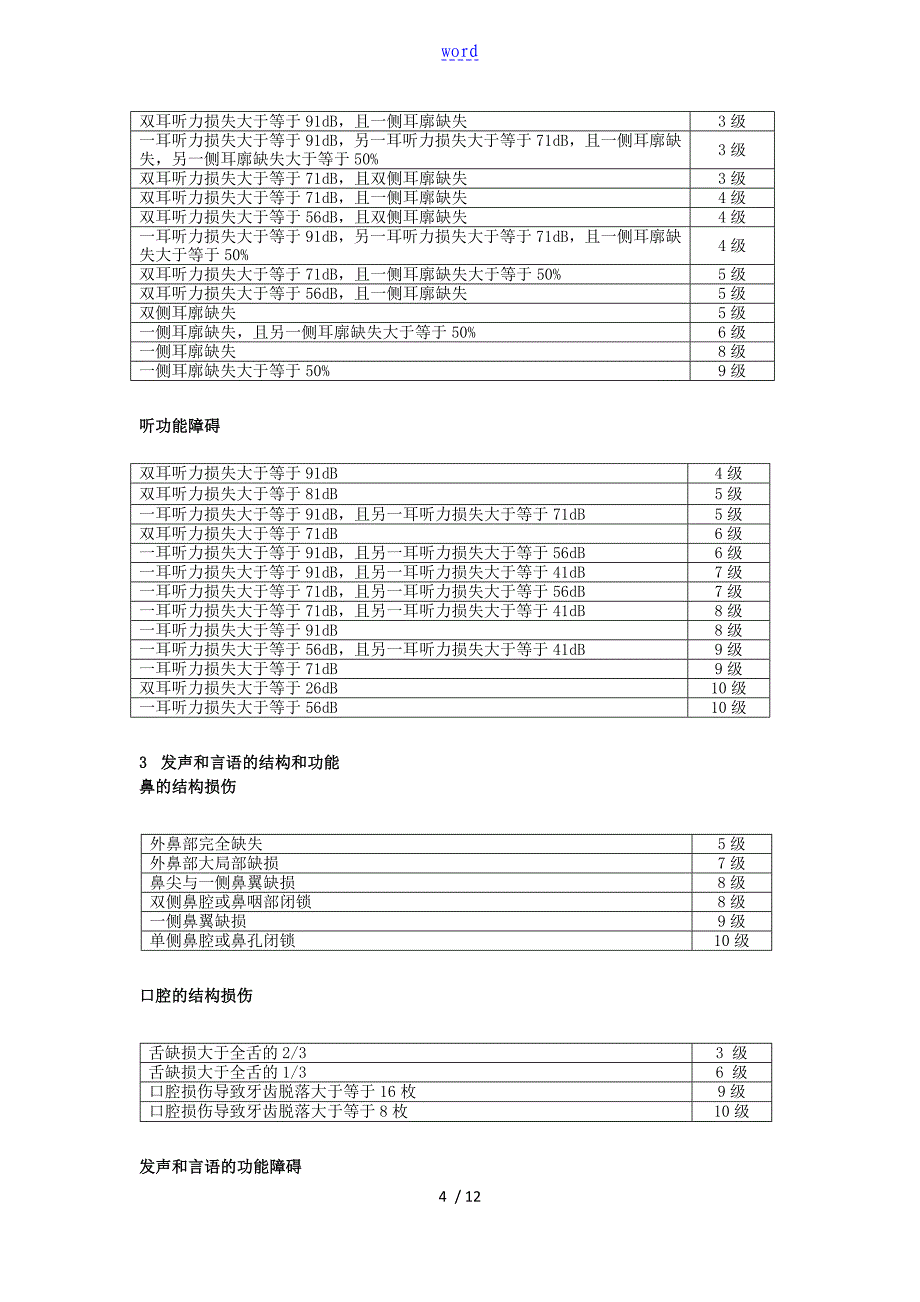 人身保险伤残评定实用标准行业实用标准_第4页