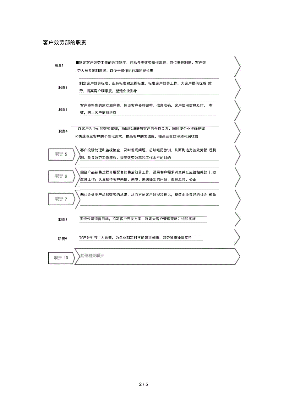 客户部管理结构与权责管理流程_第2页