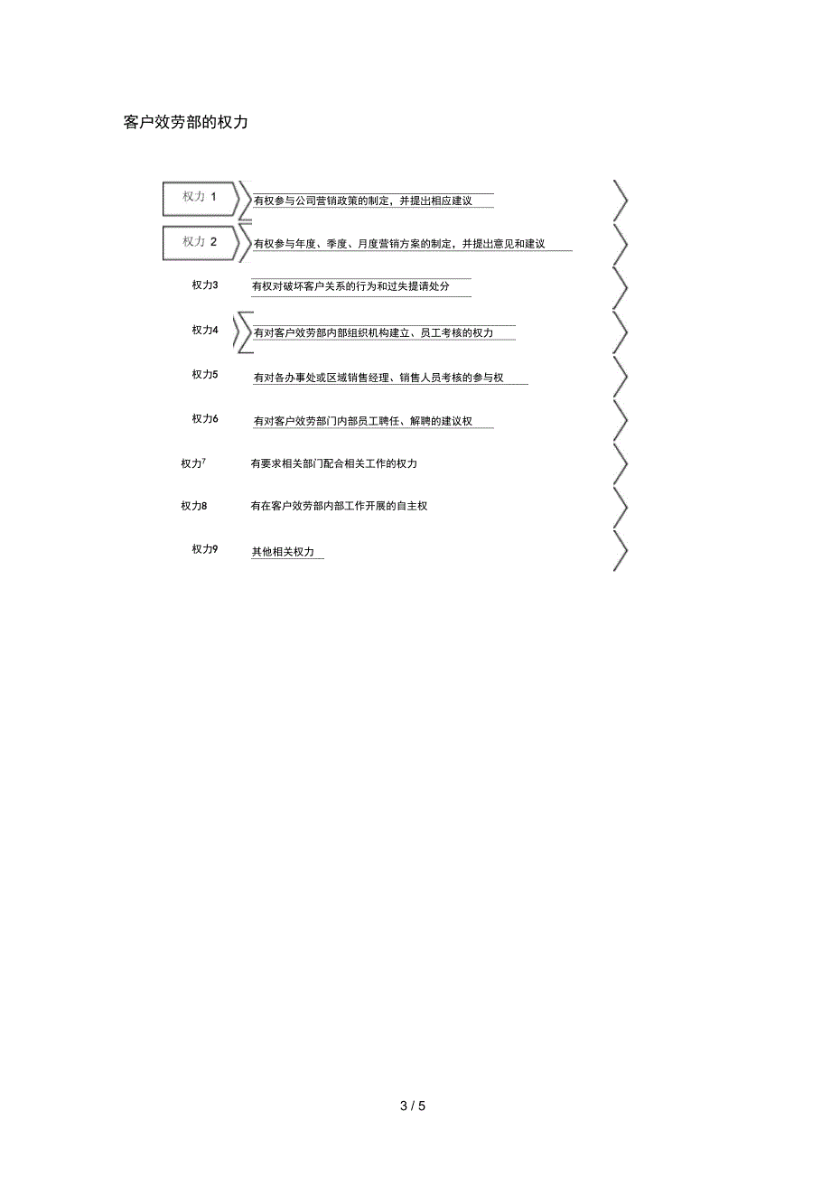 客户部管理结构与权责管理流程_第3页