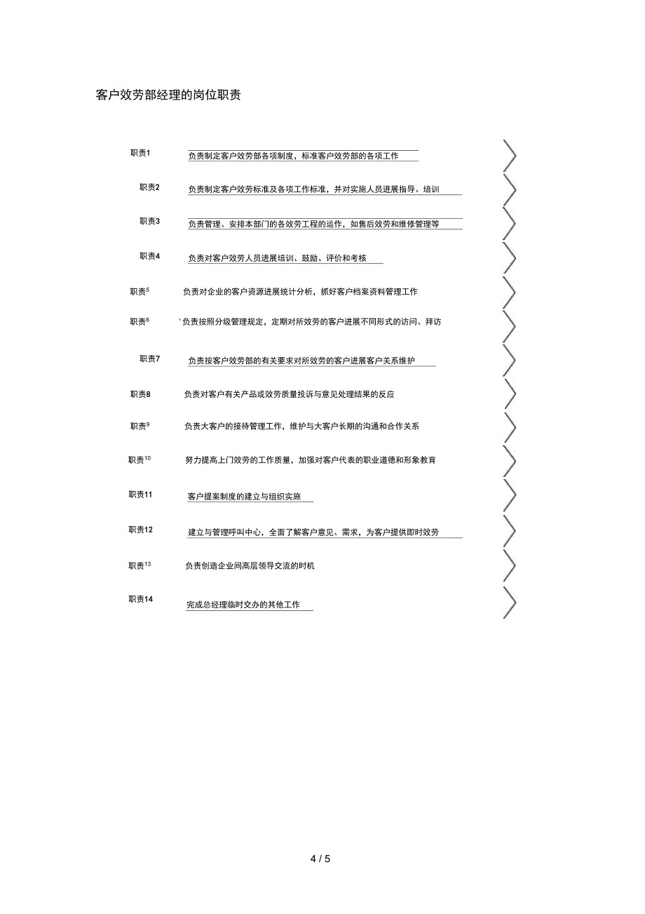 客户部管理结构与权责管理流程_第4页