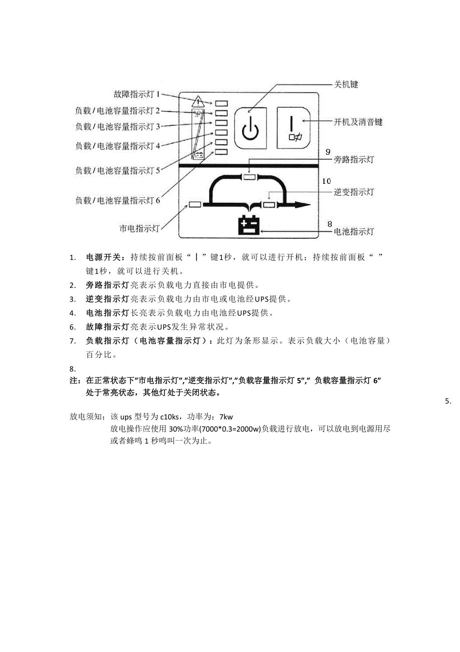 山特UPS故障分析图_第1页