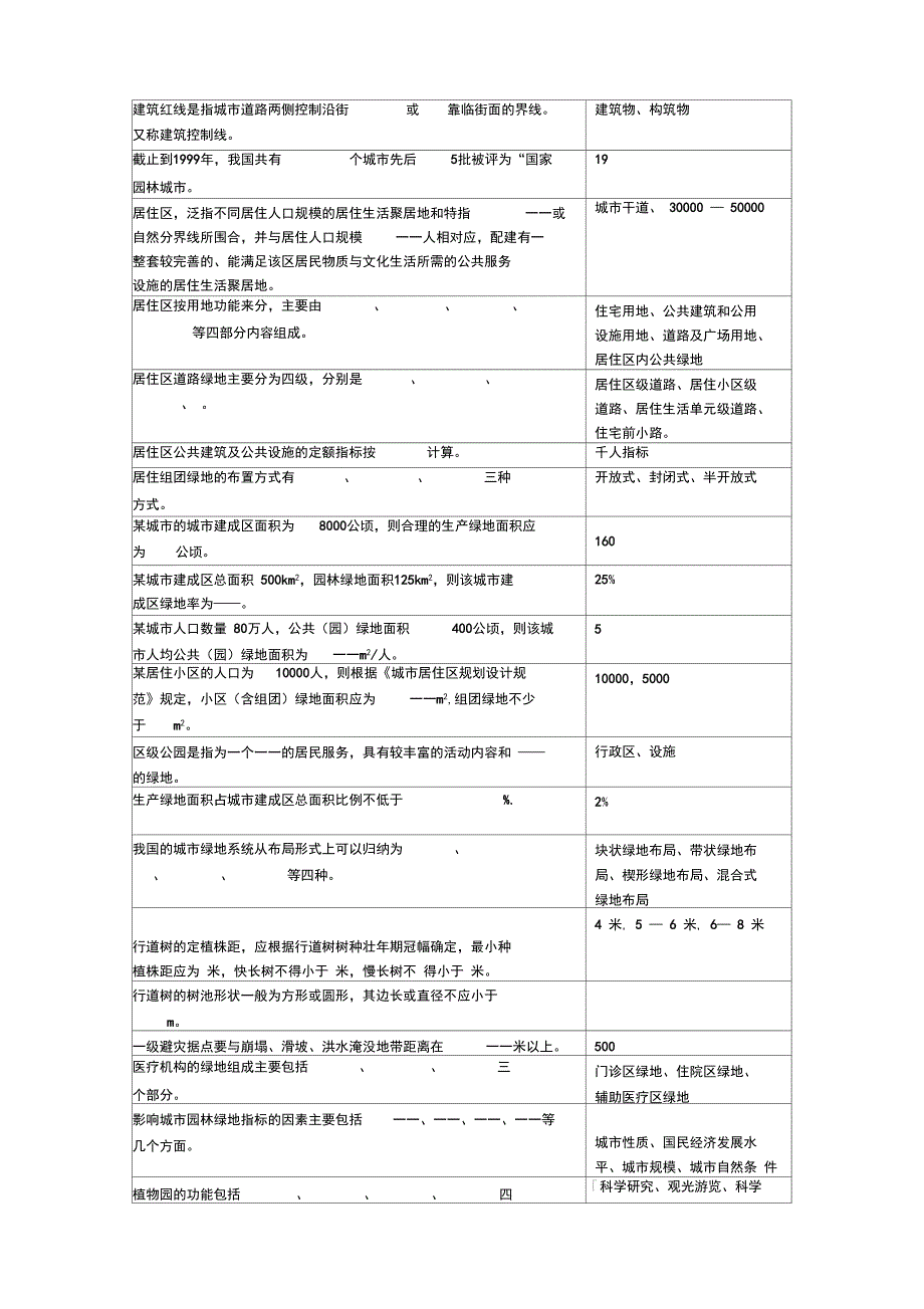 绿地规划复习思考题_第3页