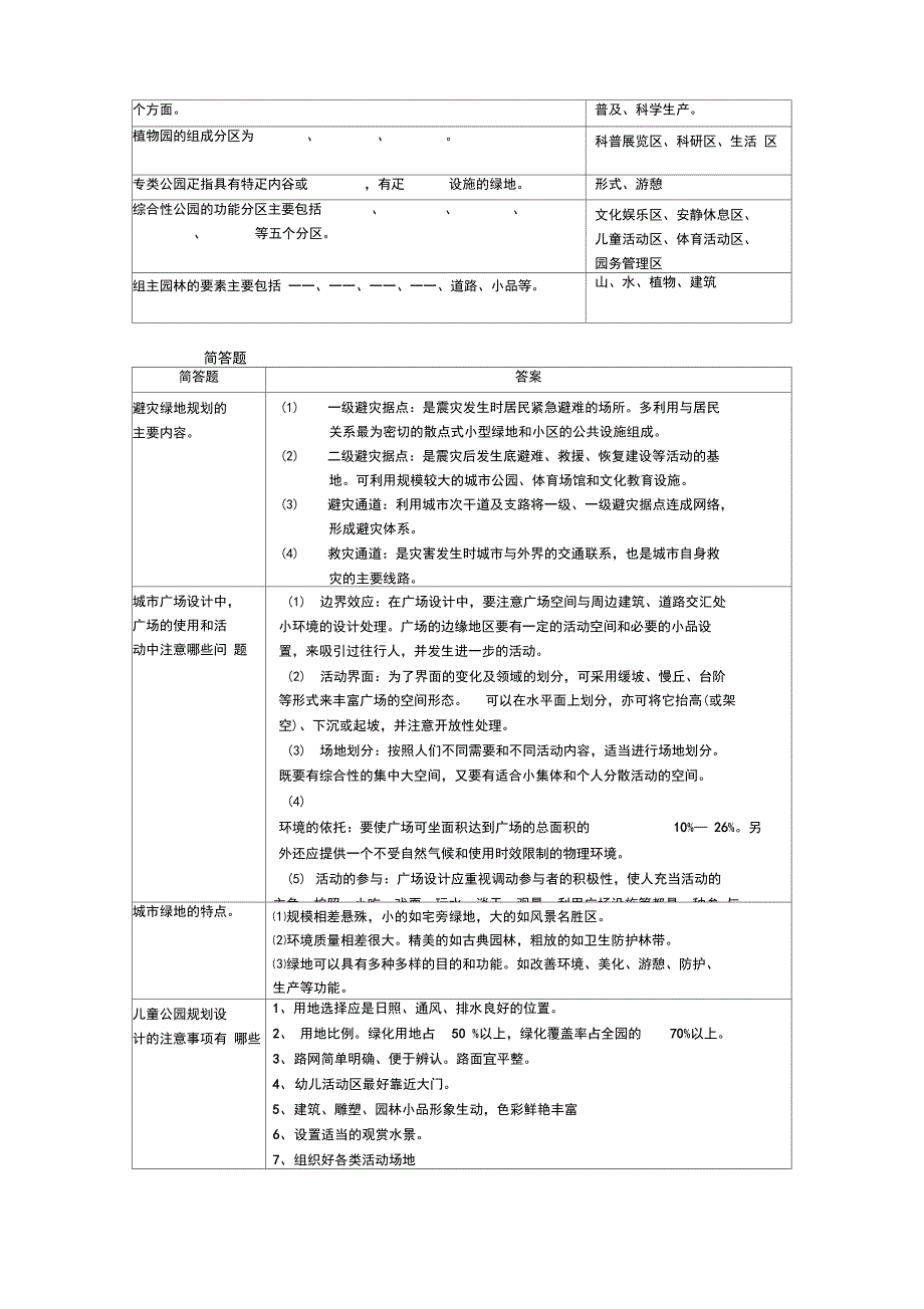 绿地规划复习思考题_第4页