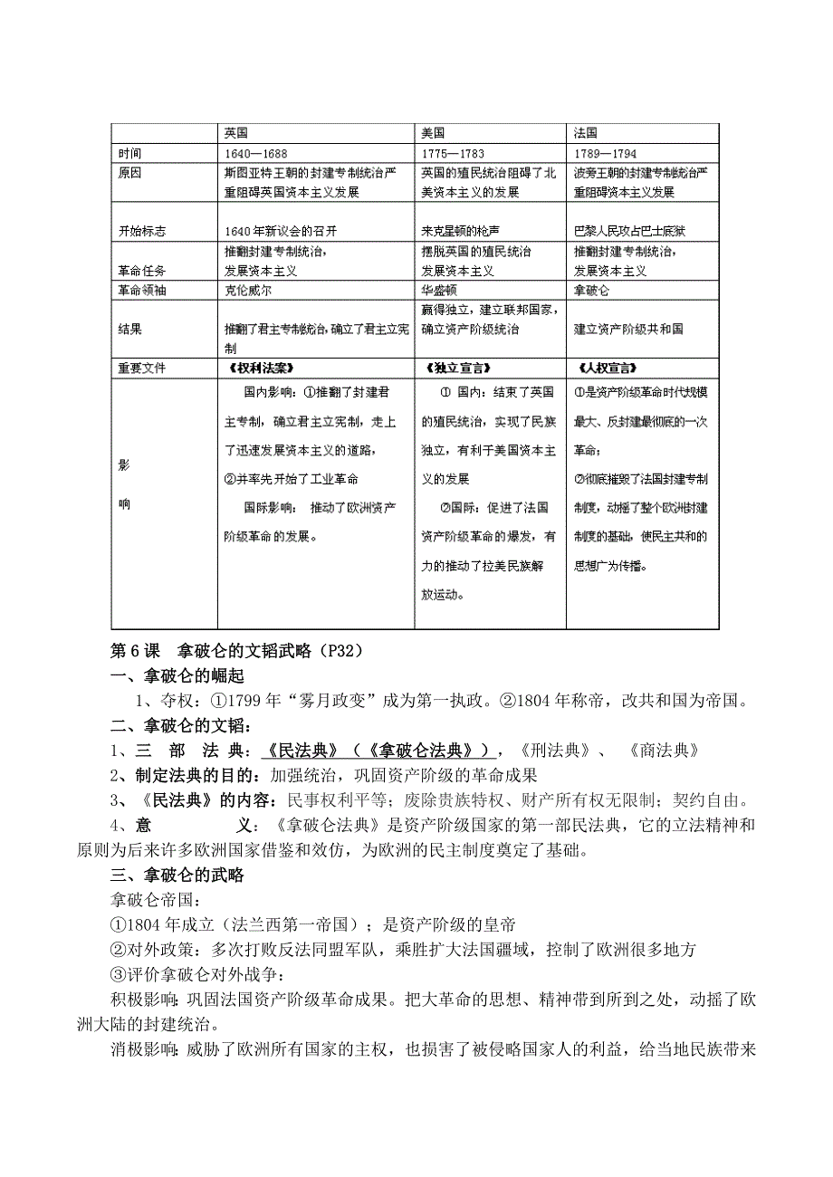 九年级历史上册复习提纲北师大版通用_第4页