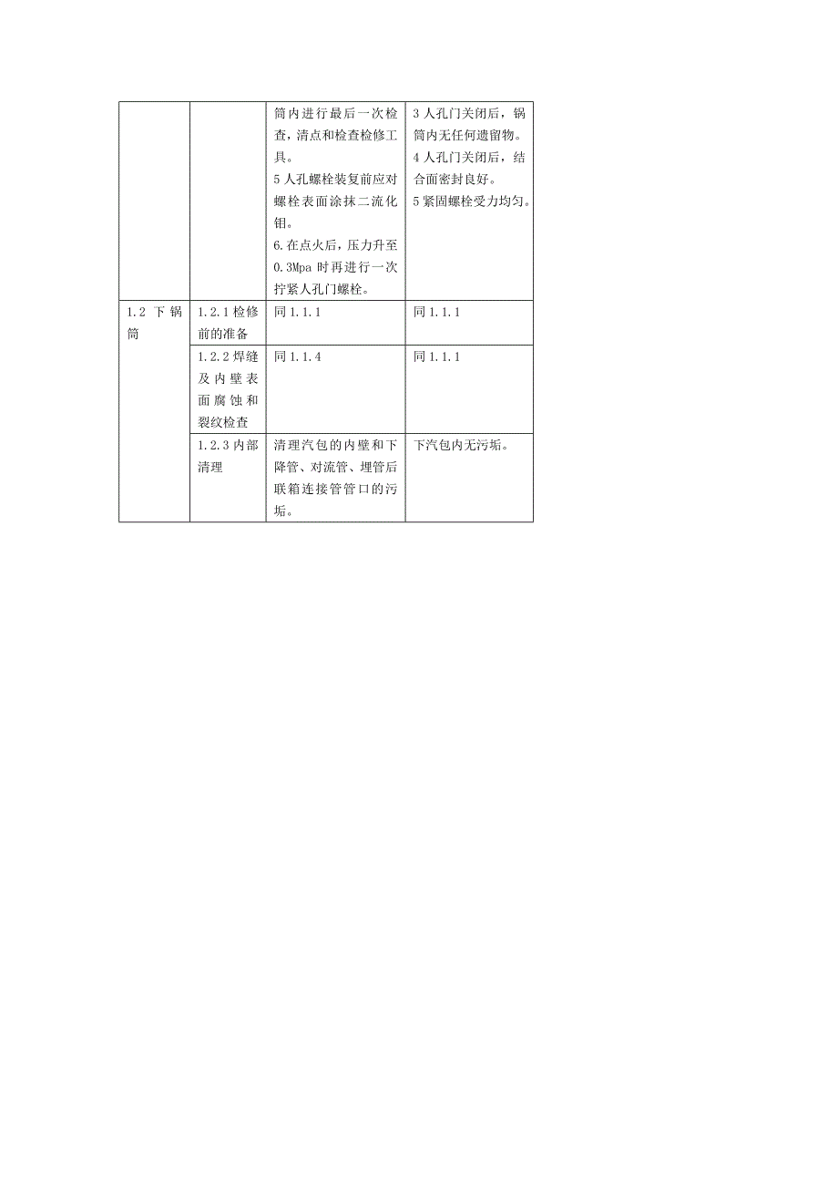 锅炉检修规程（锅筒检修）_第4页