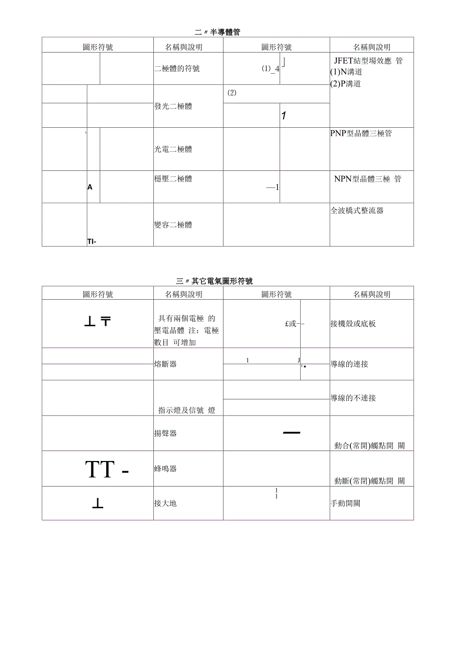 常用电子元器件参数参考资料_第2页