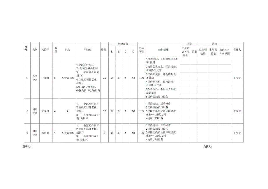 风险识别台账及检查表_第4页