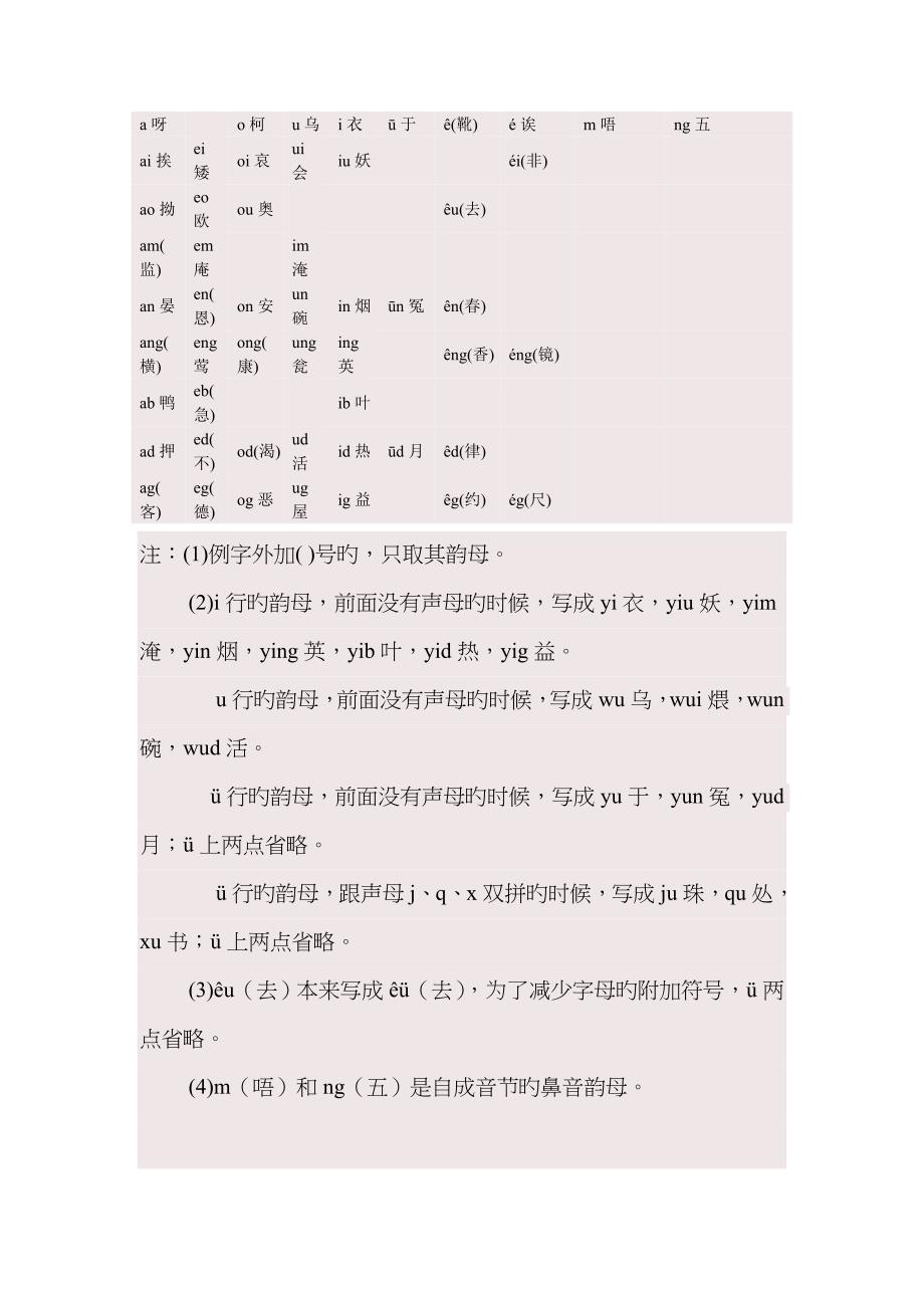 粤语基础拼音_第2页