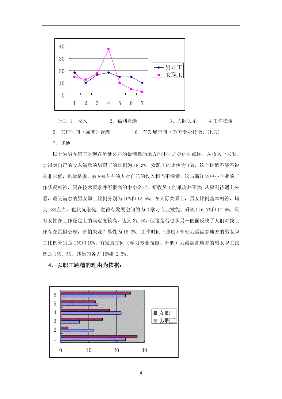 中小企业人力资源现状调查报告_第4页