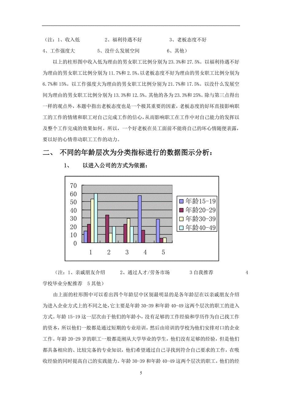 中小企业人力资源现状调查报告_第5页