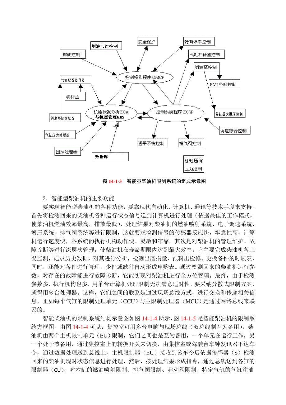 第十四章 船用电喷柴油机控制系统_第4页