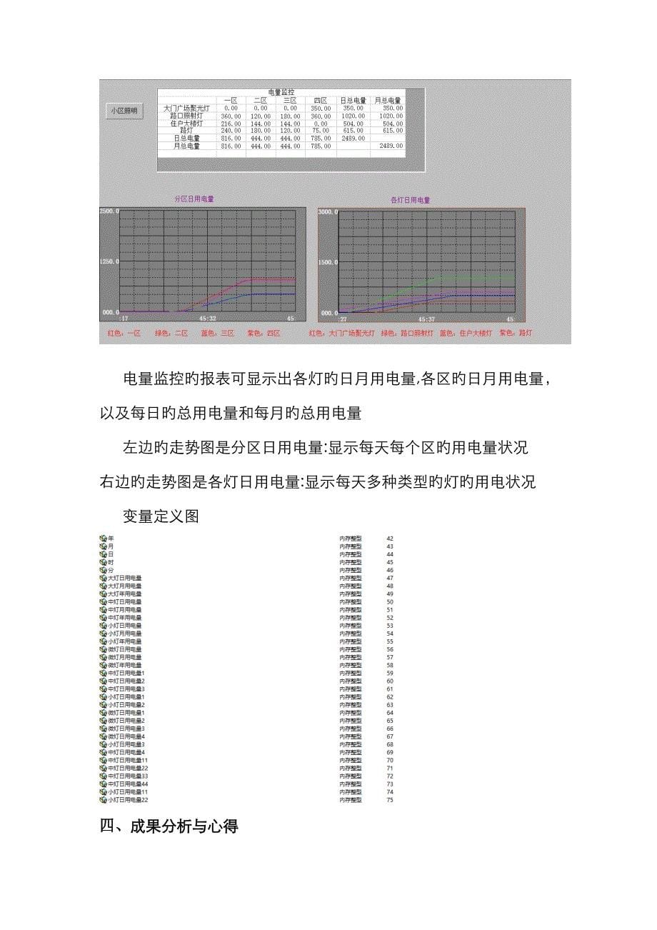 小区照明系统报告_第5页