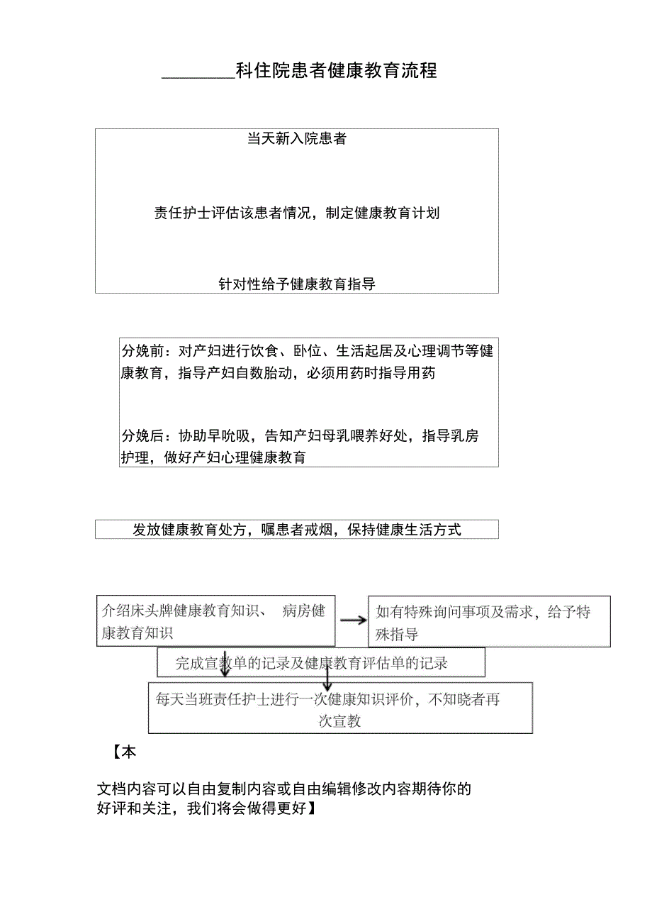 产科住院患者健康教育流程_第1页